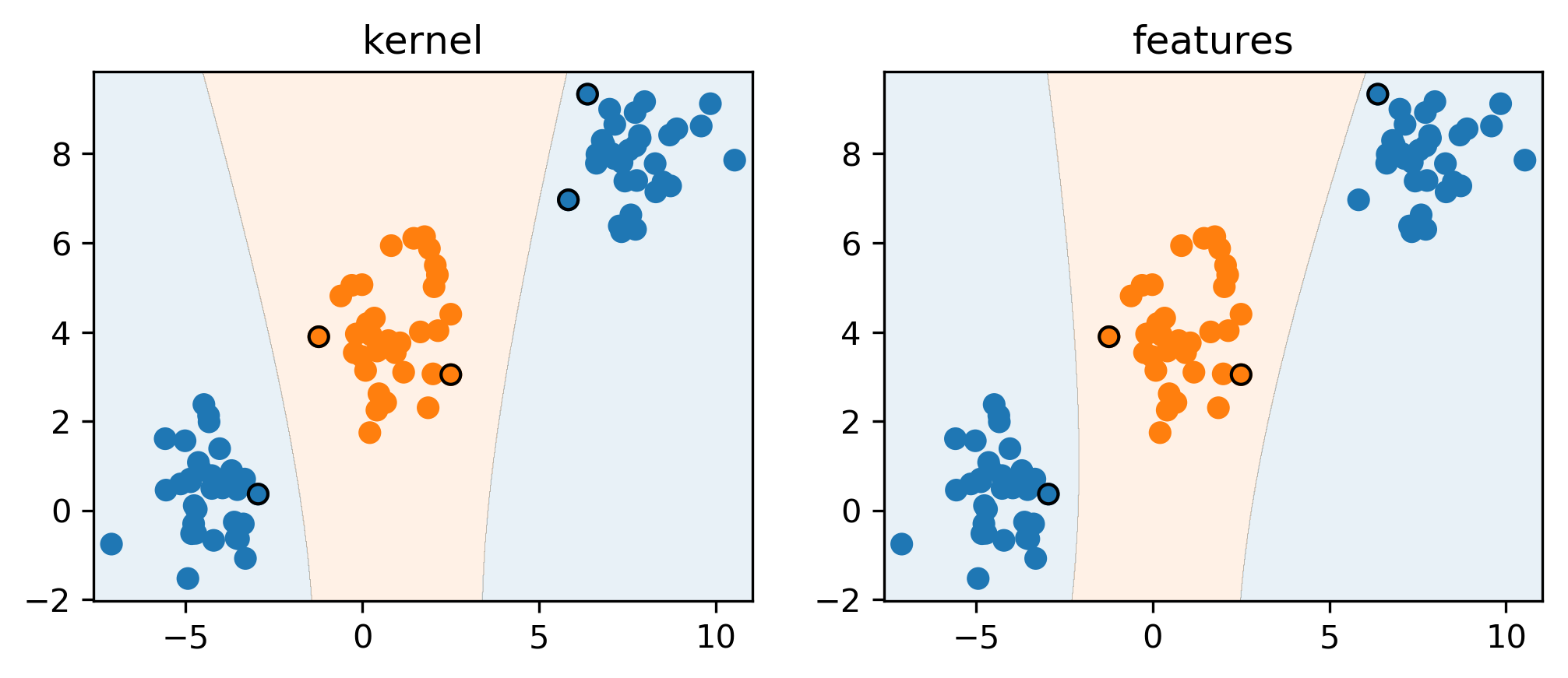 :scale 70%