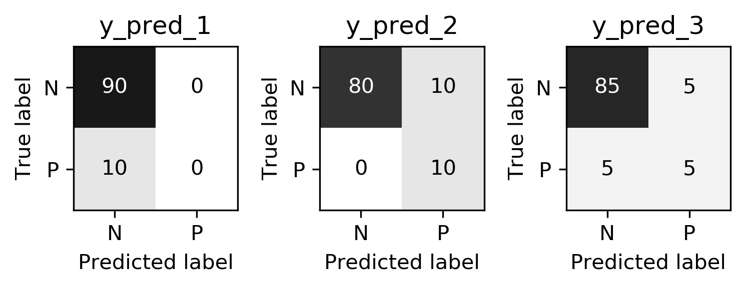 :scale 70%