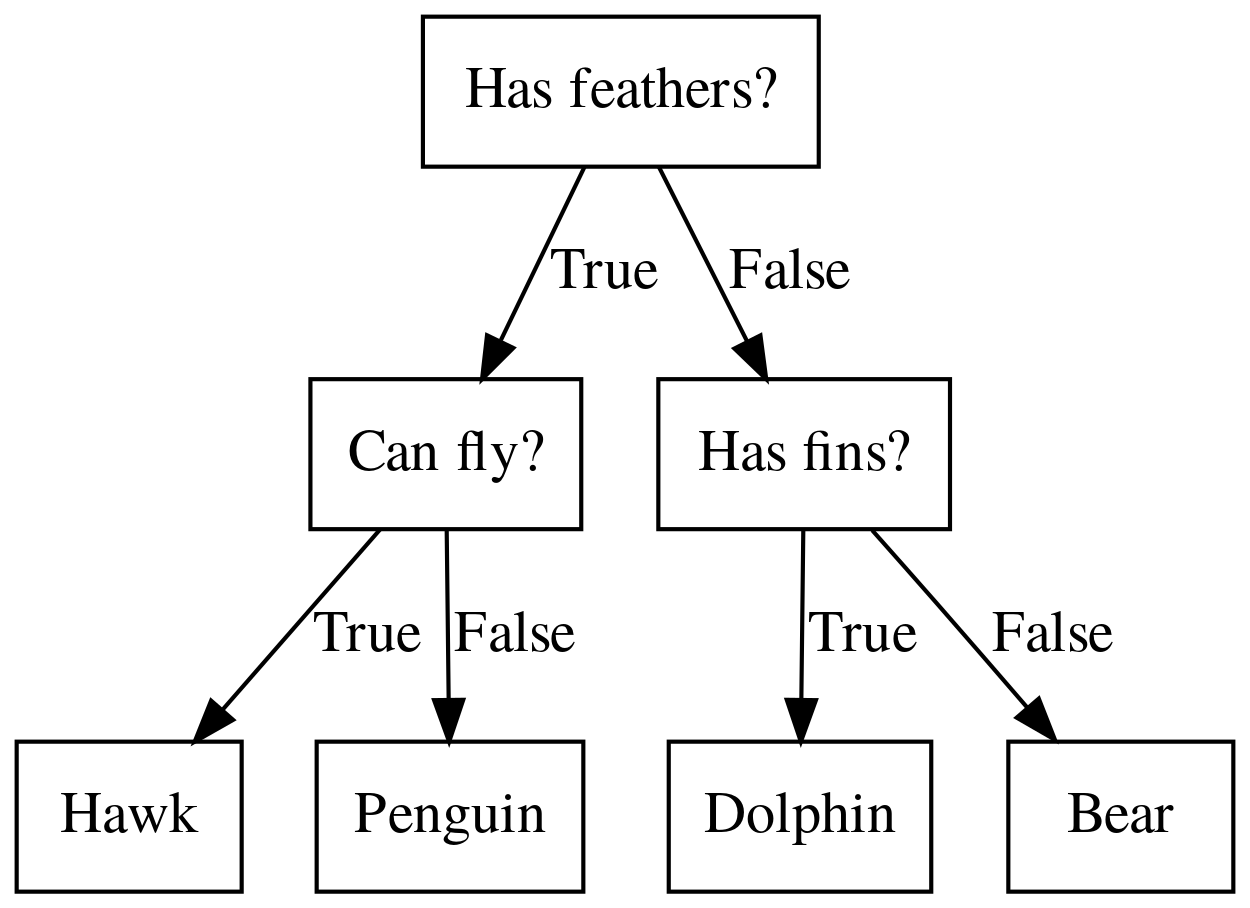 Decisiontreeregressor