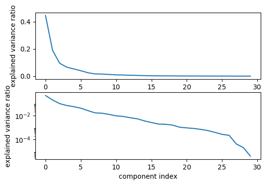 :scale 55%