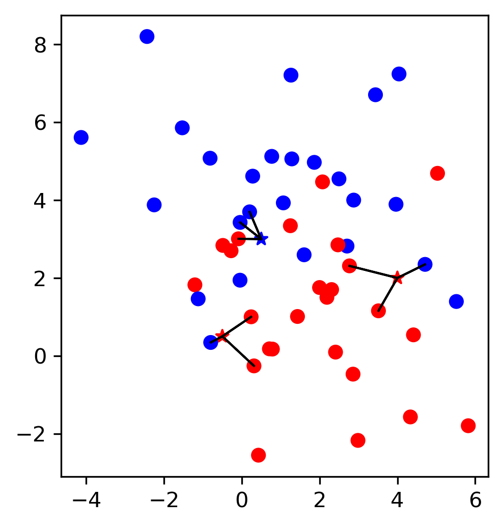 self-in-python-class-scaler-topics