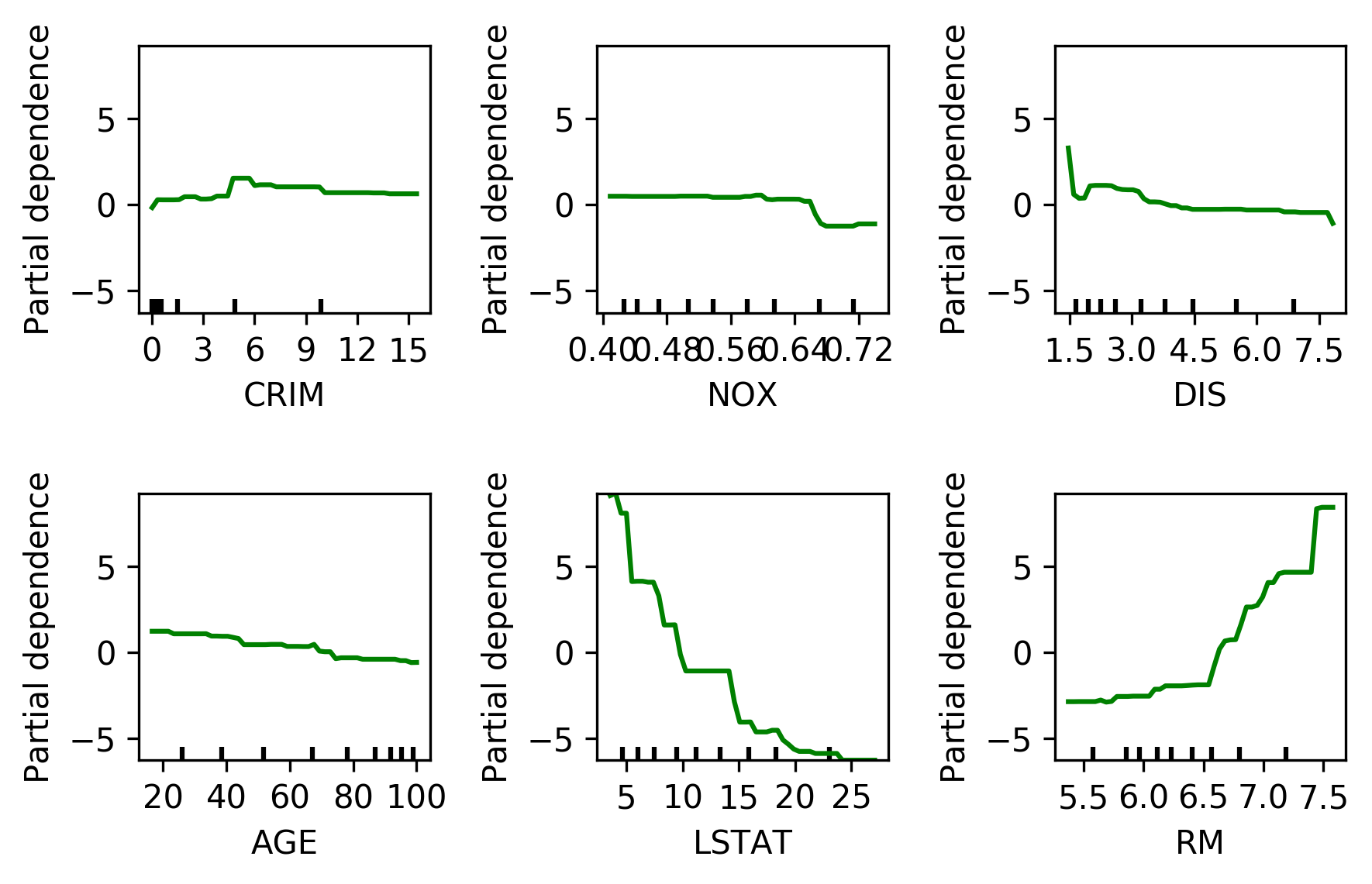 :scale 70%