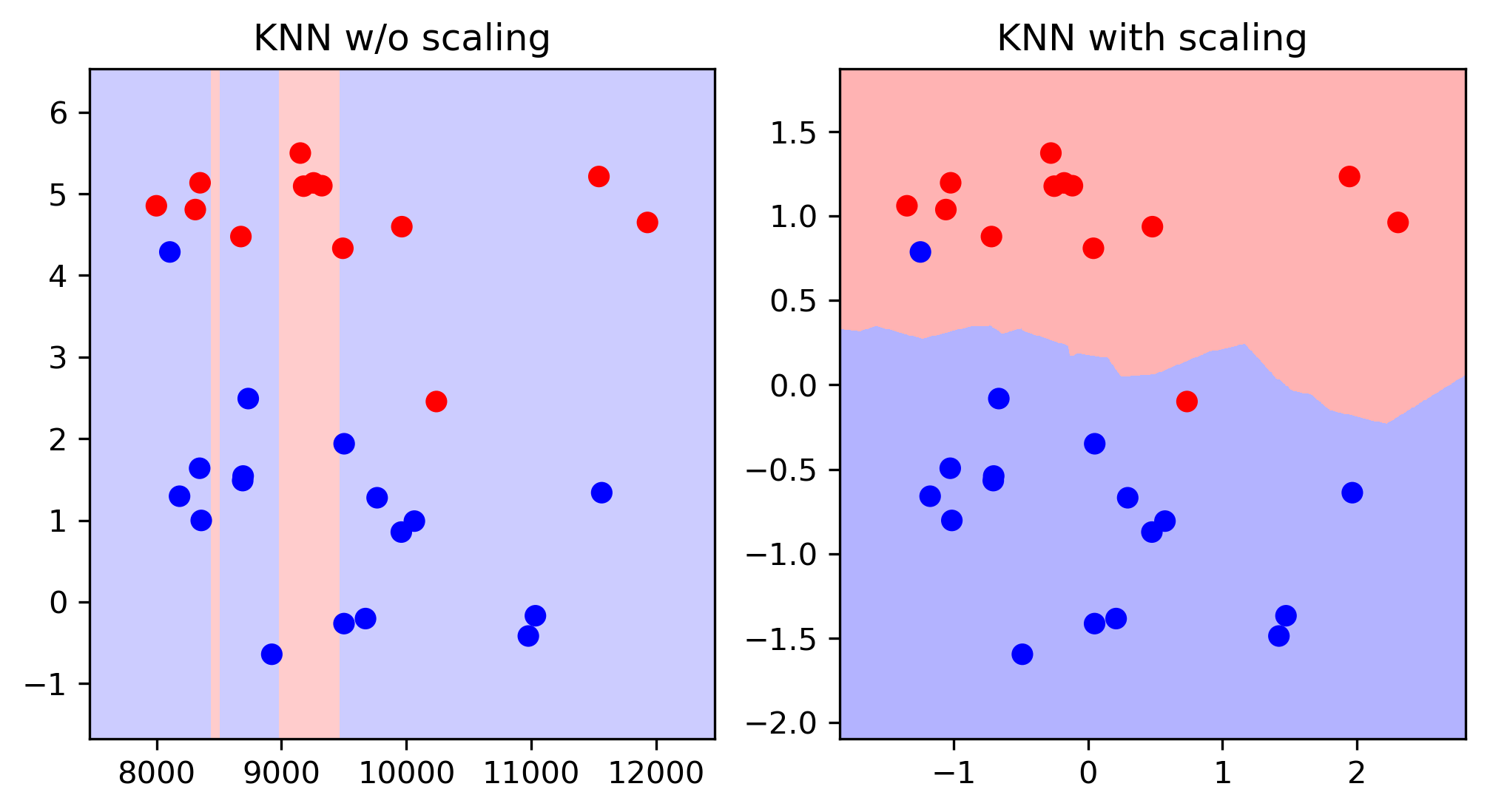 :scale 90%