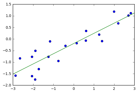 :scale 50%