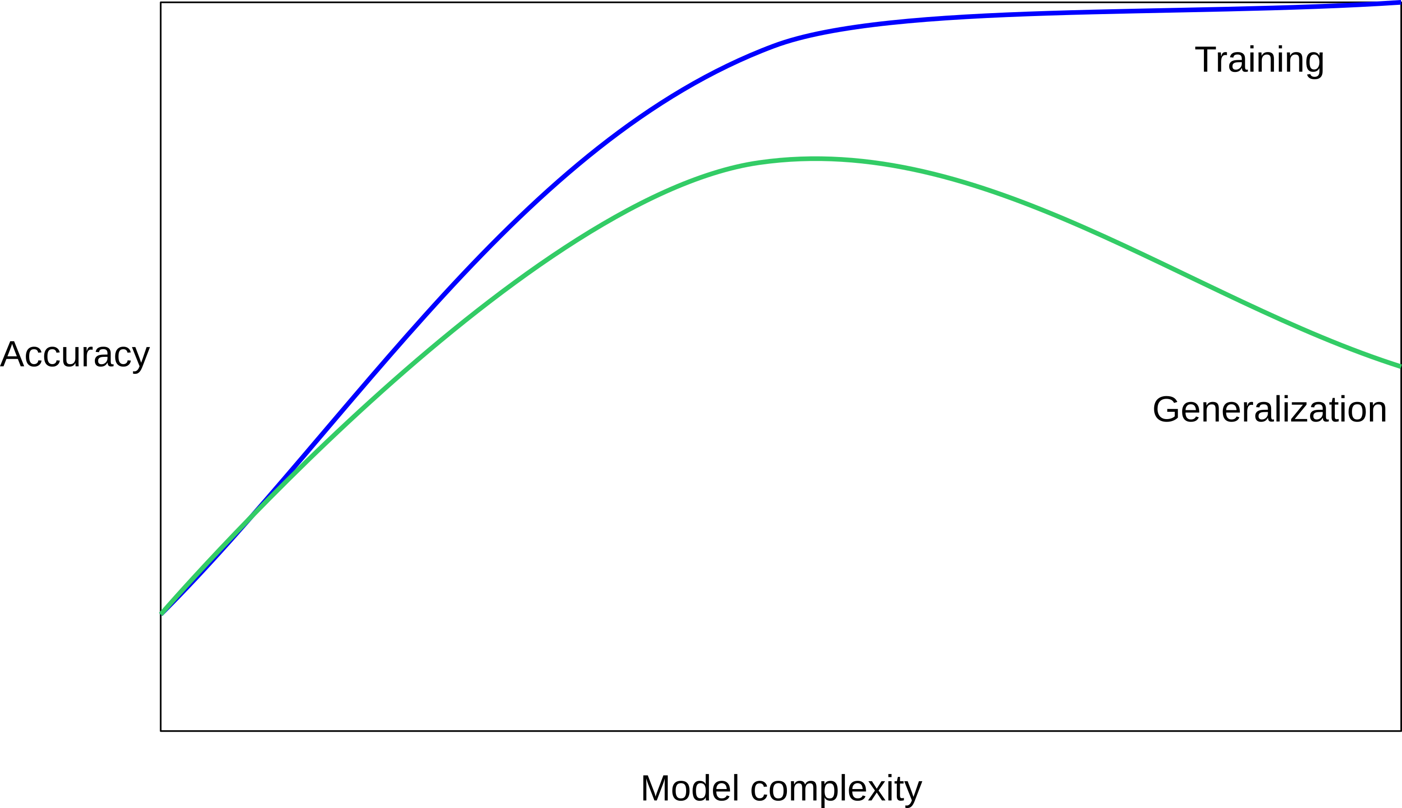 :scale 80%