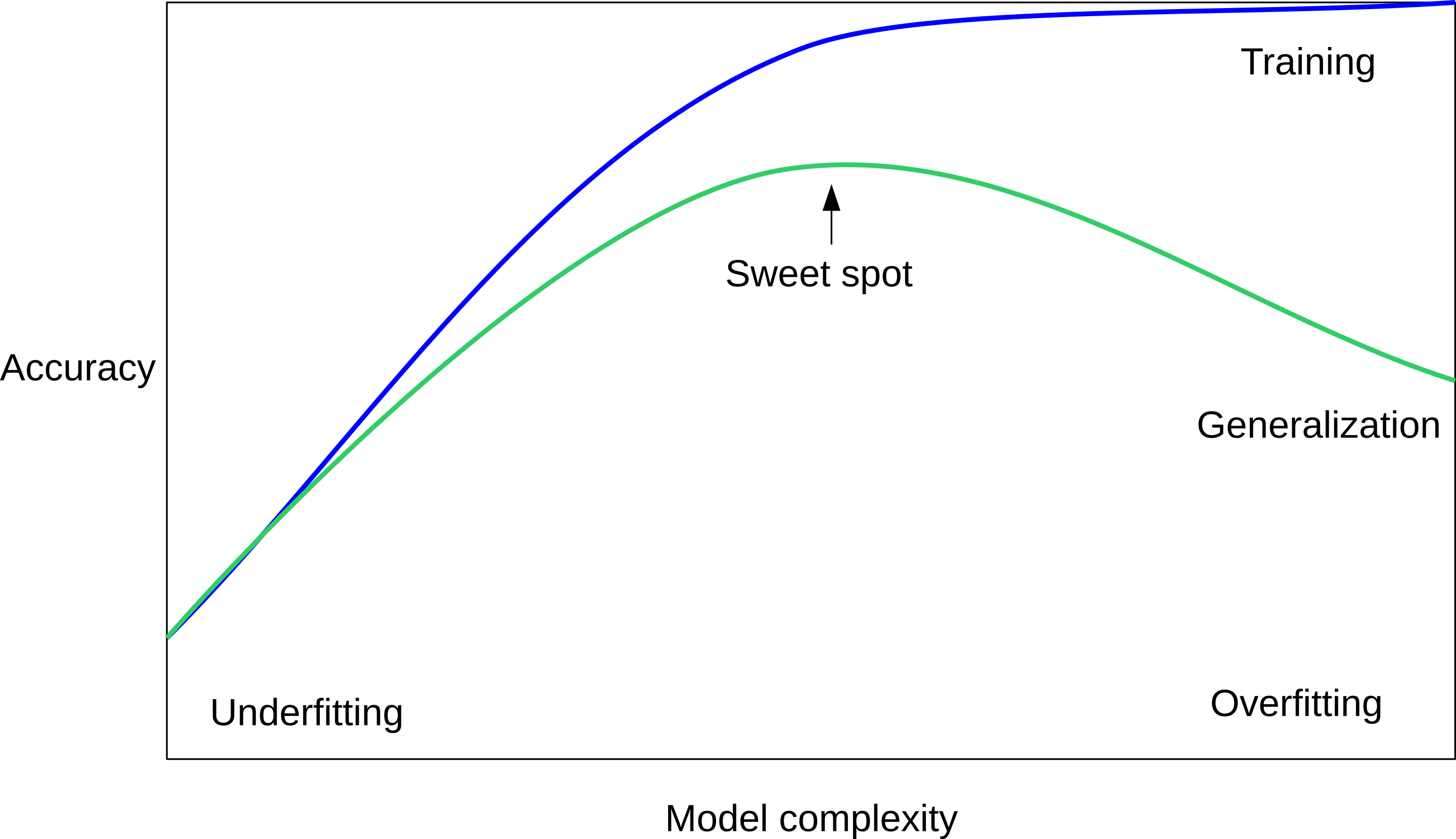 :scale 80%