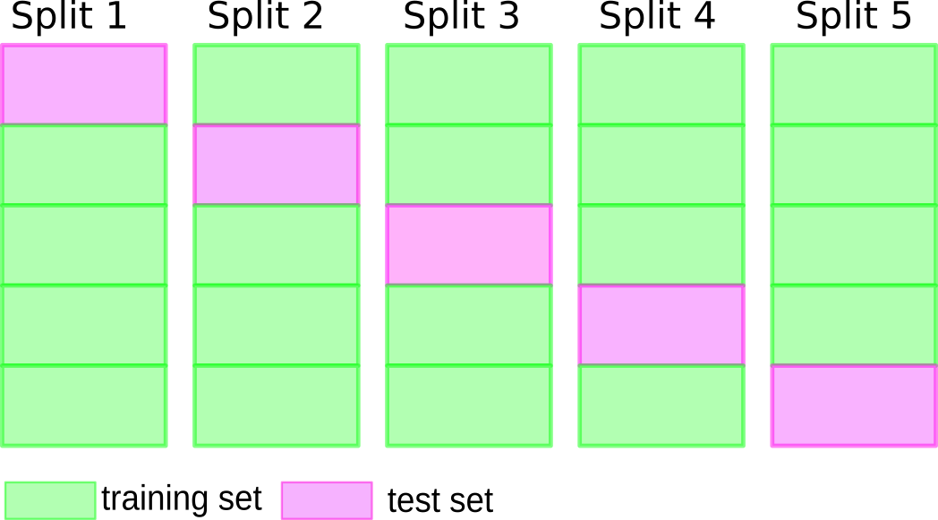 :scale 85%