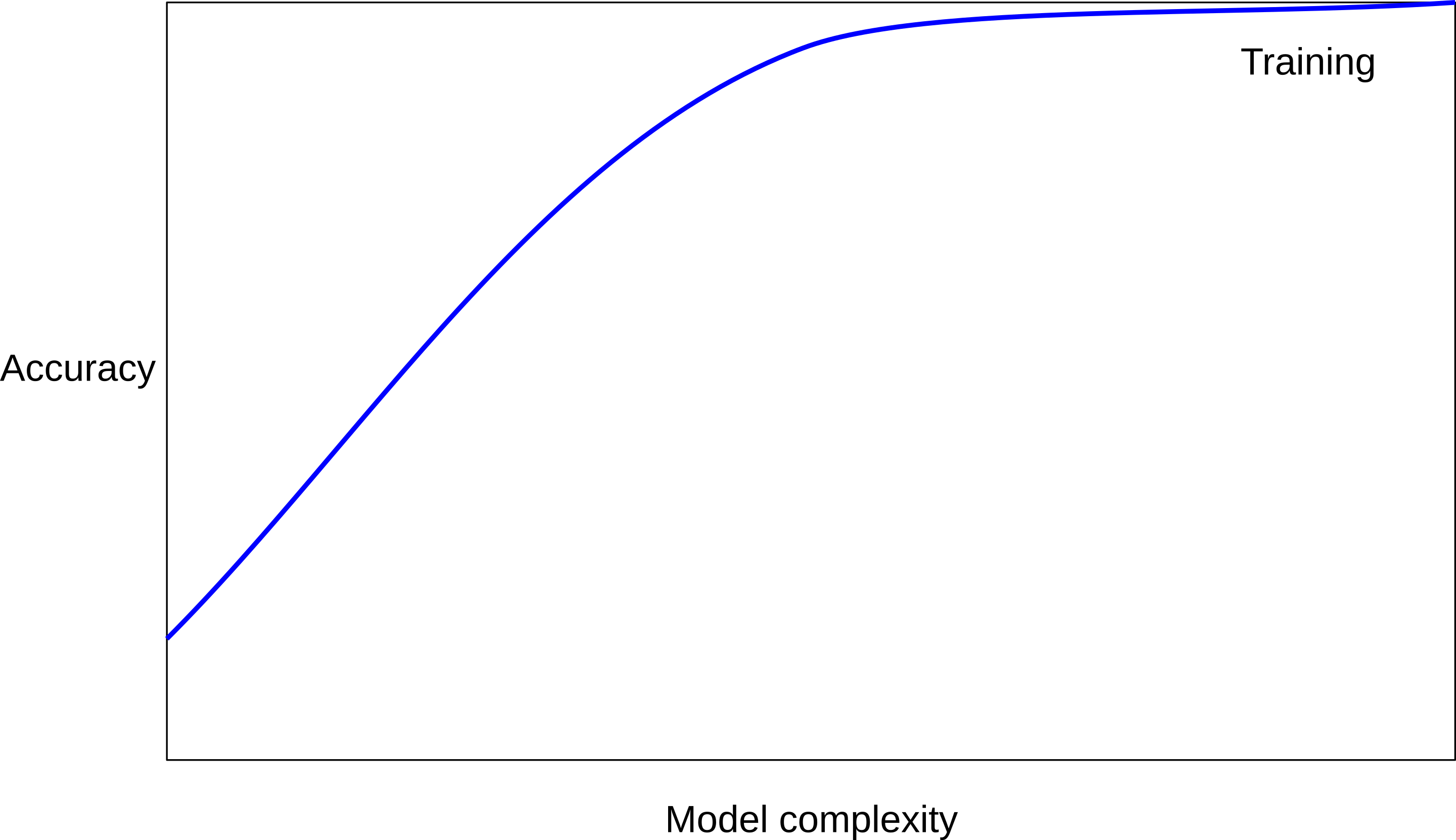 :scale 80%