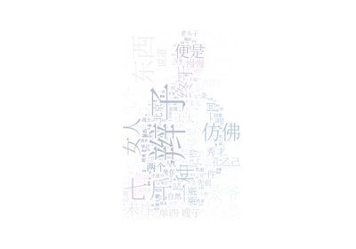 create wordcloud with chinese